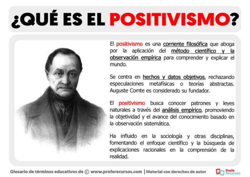 Qué Es El Positivismo Definición De Positivismo