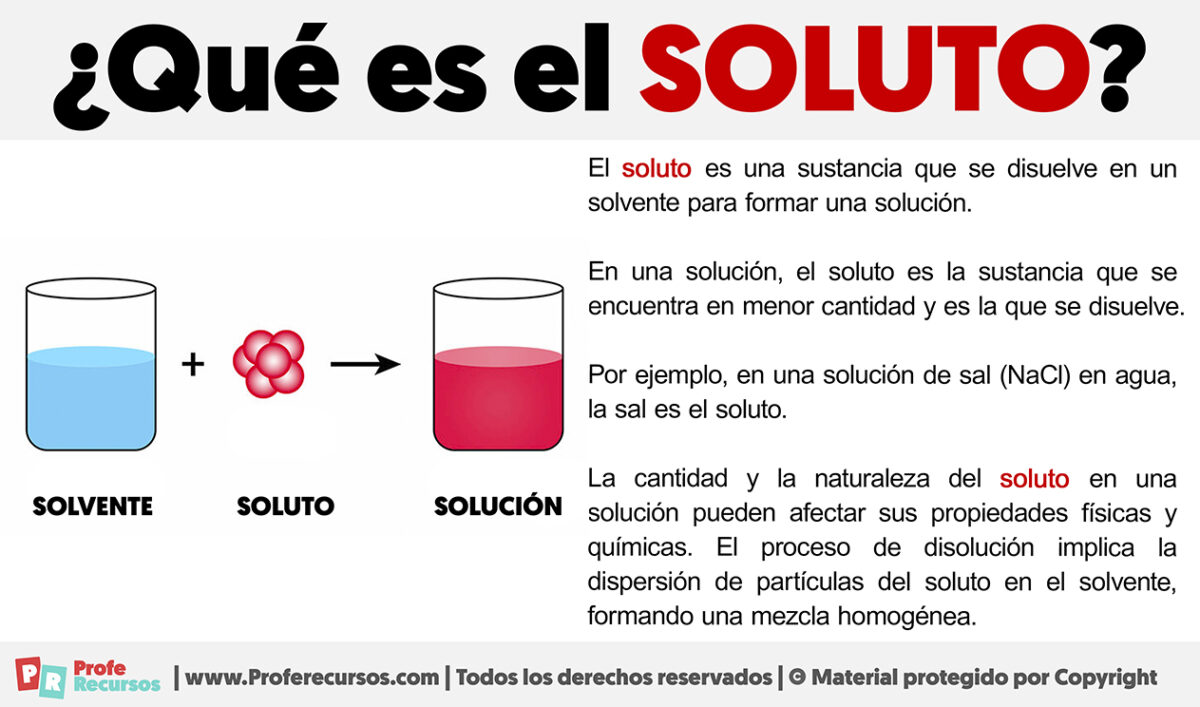 soluto