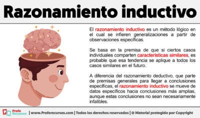 Qué Es El Razonamiento Inductivo | Ejemplo Para Entenderlo