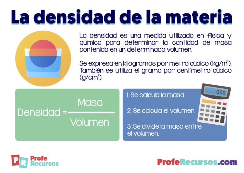 La Densidad ¿Qué Es La Densidad?