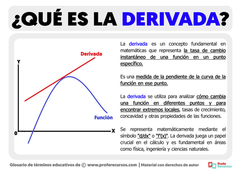 Qué Es La Derivada Definición De Derivada