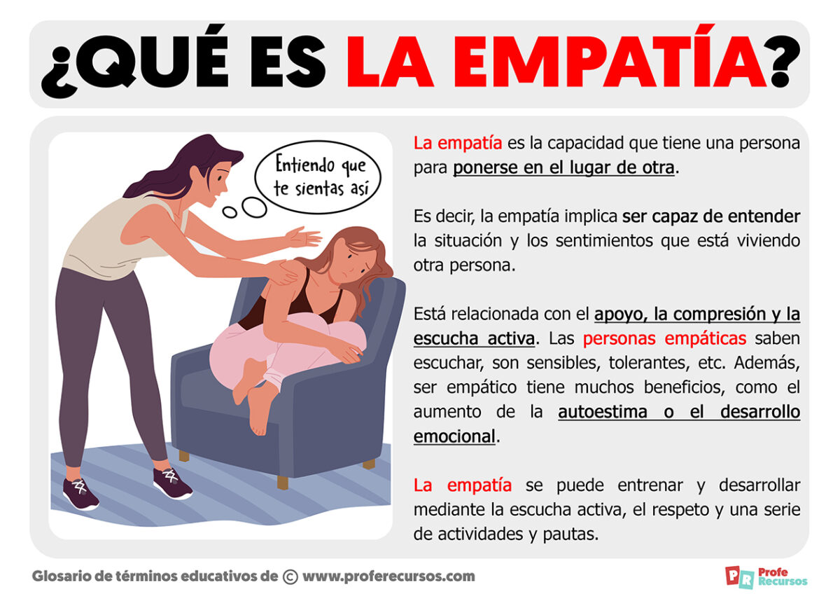 ¿qué Es La Empatíaemk 2544