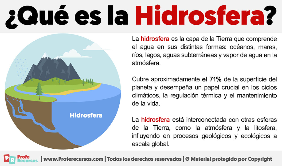 Qué es la Hidrosfera | Definición de Hidrosfera