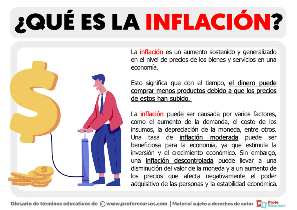 Qué Es La Inflación | Definición De Inflación