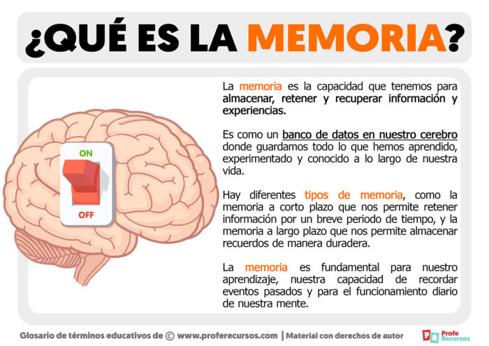 Qué Es La Memoria Definición De Memoria 9810