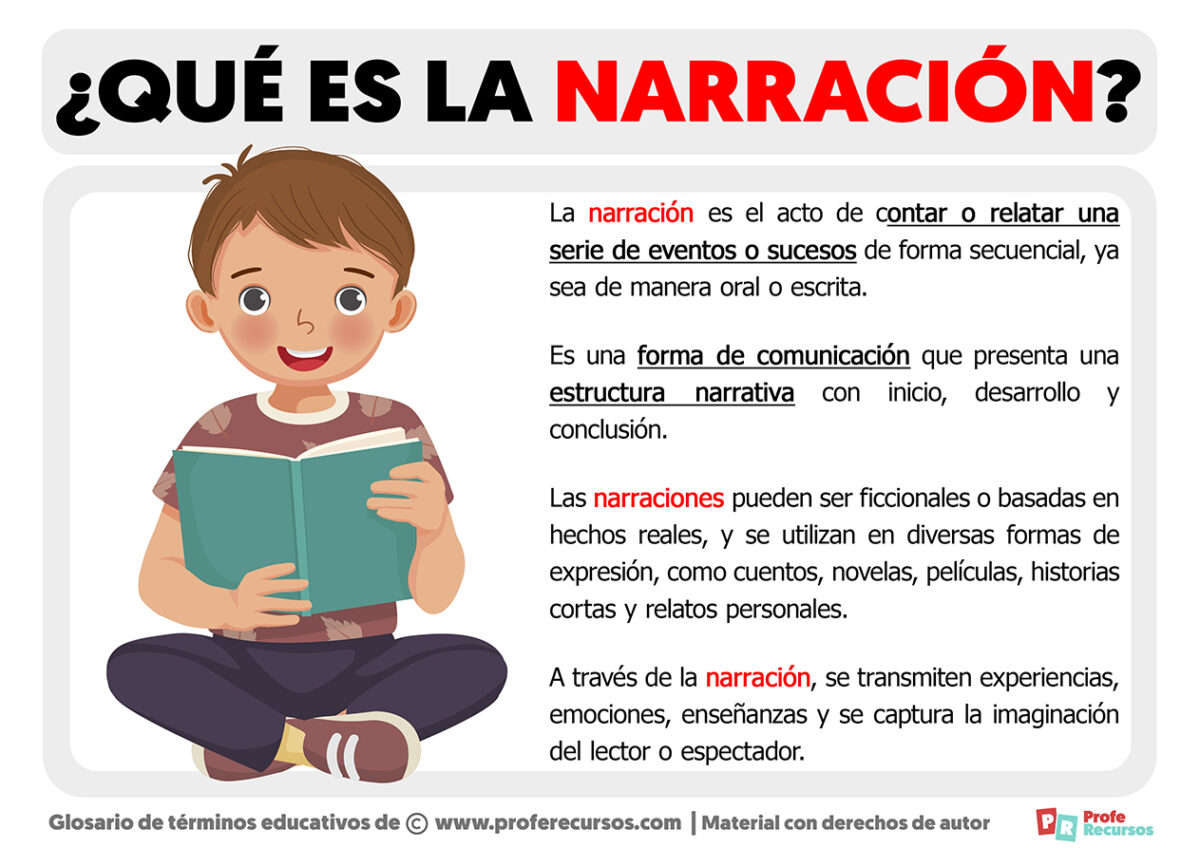 Qué Es La Narración Definición De Narración