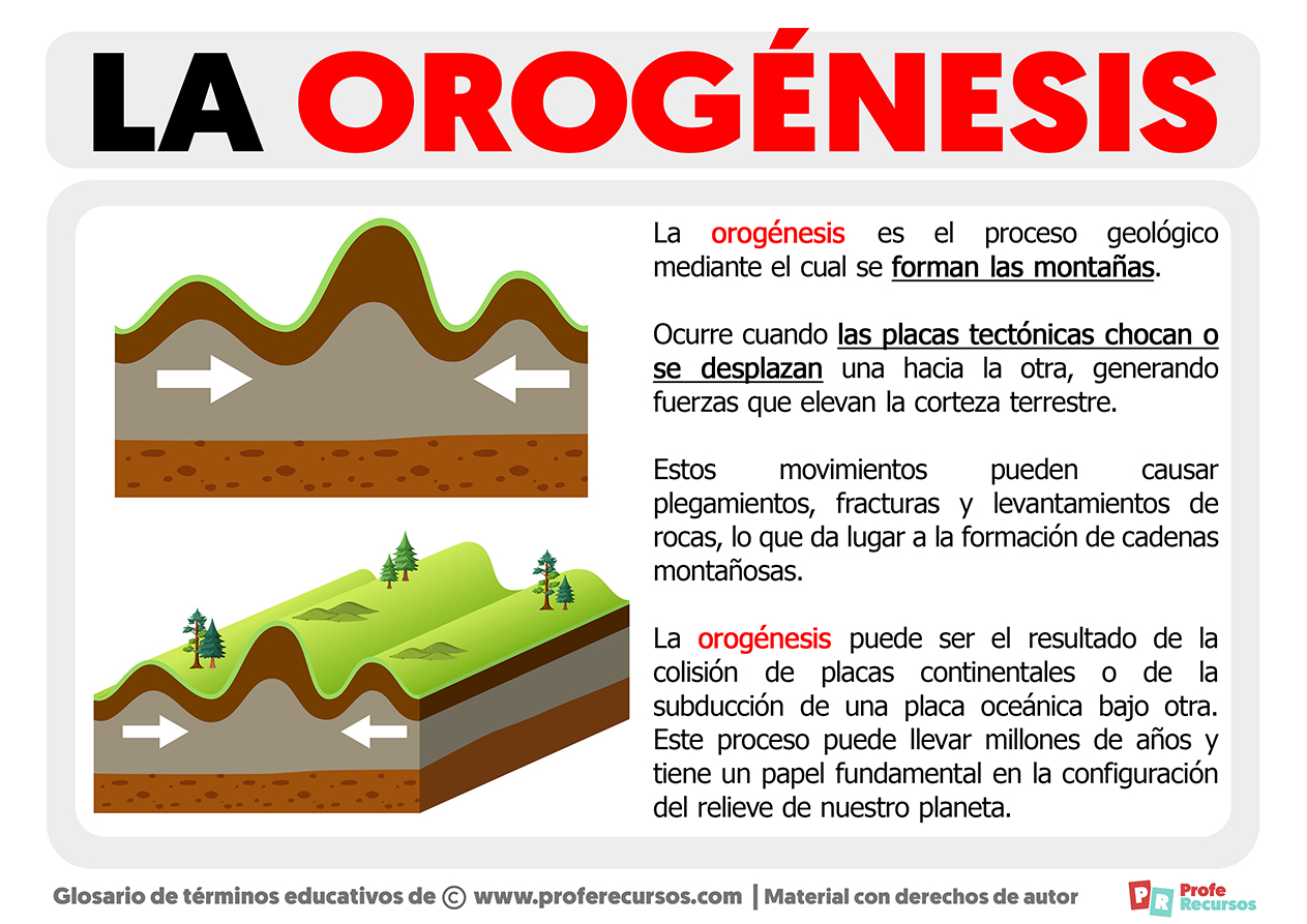 Que es la orogenesis