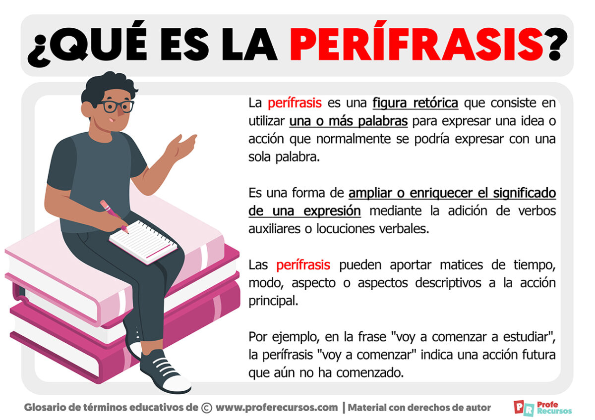 Qu Es La Per Frasis Definici N De Per Frasis