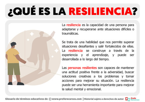 Qué Es La Resiliencia | Definición De Resiliencia