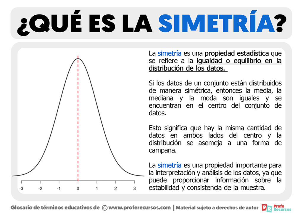 Qu Es La Simetr A Definici N De Simetr A