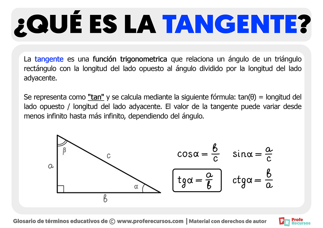 Que es la tangente