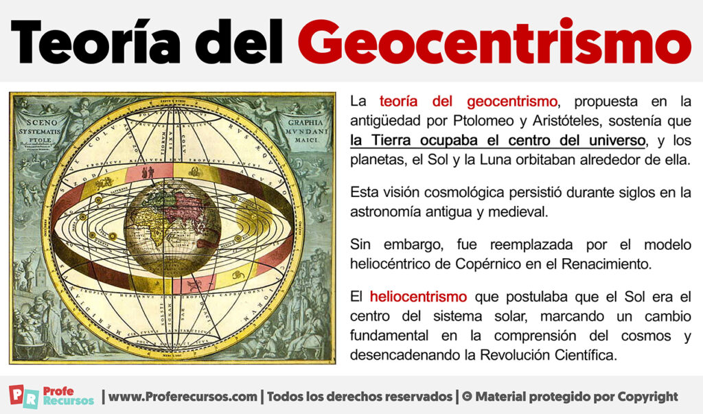 La Teoría del Geocentrismo