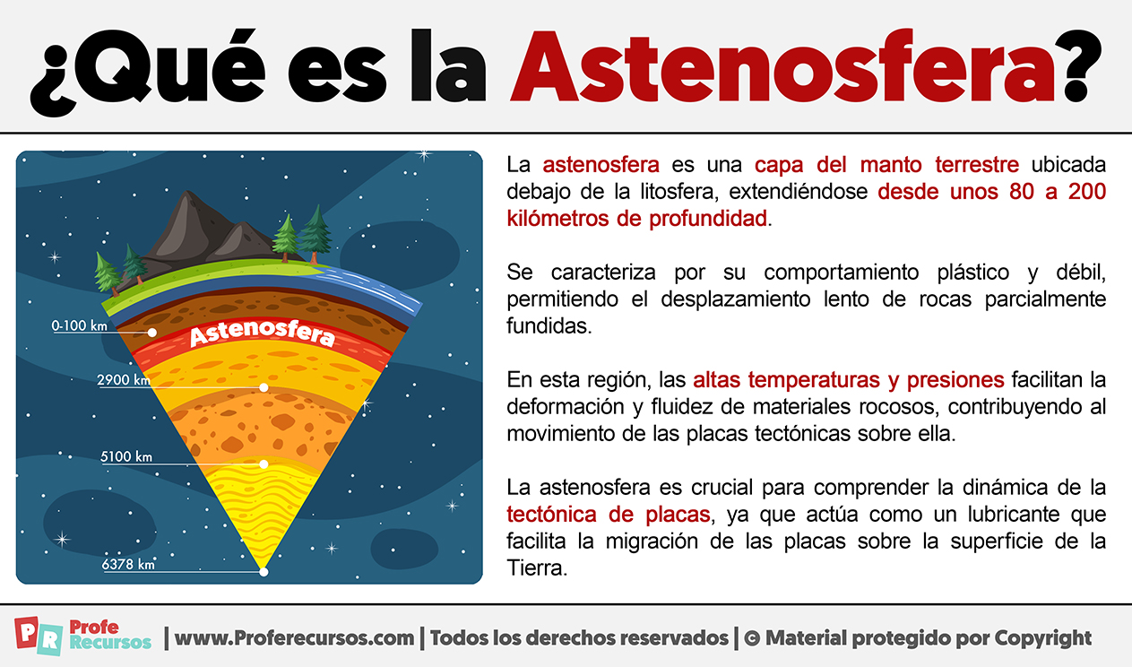 Que es la astenosfera