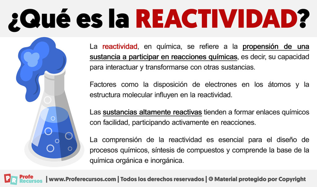 qué es la reactividad definición de reactividad