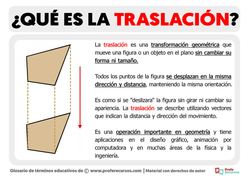 Qué Es La Traslación | Definición De Traslación