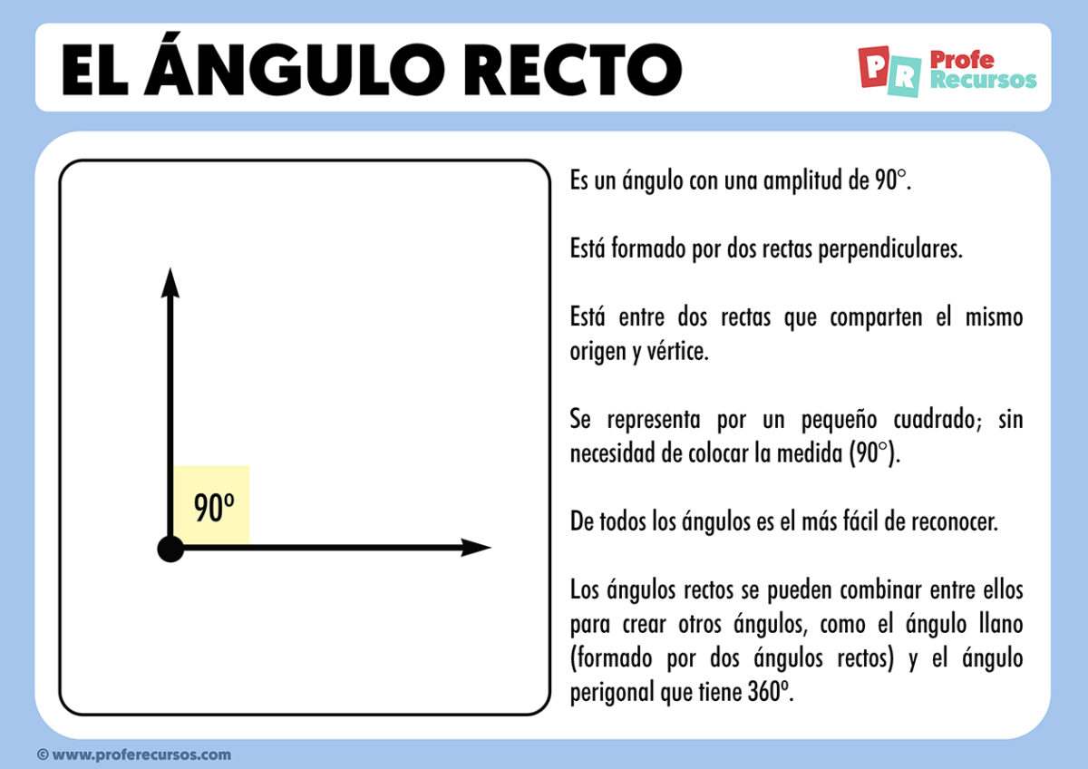 Que Es Un Angulo Para Niños De Tercero De Primaria