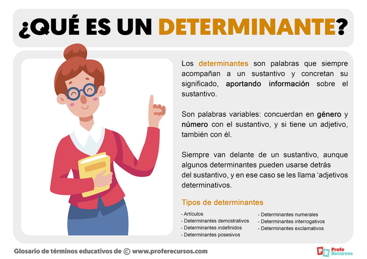 ¿Qué es un Determinante? Concepto y Definición de Determinante