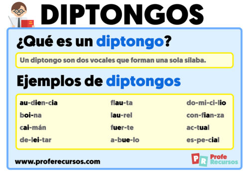 ¿Qué Es Un Diptongo? | Ejemplos Y Tipos De Diptongos