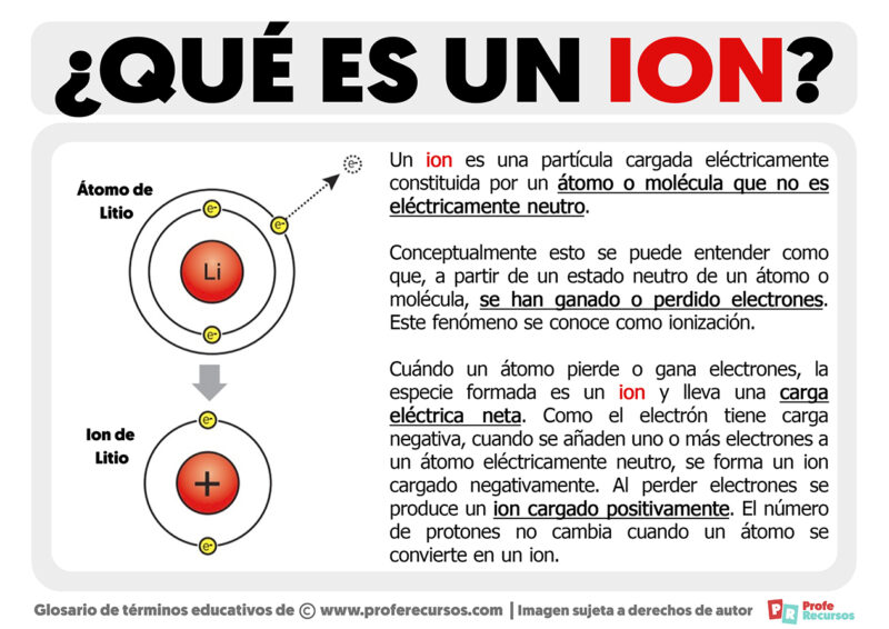 Qué Es Un Ion | Definición De Ion