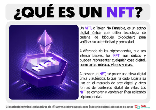 Qué Es Un Nft Definición De Nft 1707