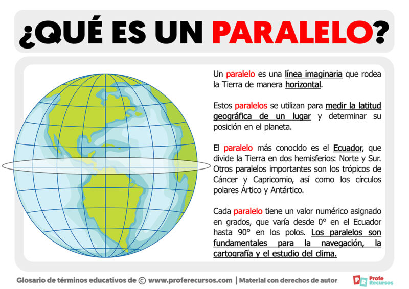 Qué Es Un Paralelo | Definición De Paralelo