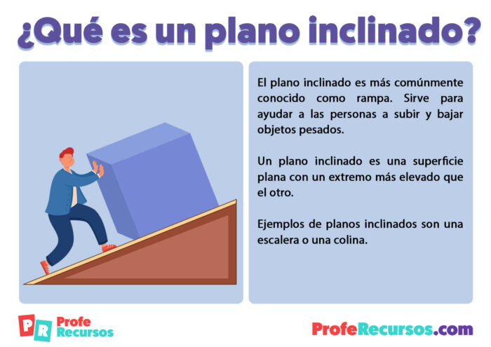 Qu Es Un Plano Inclinado