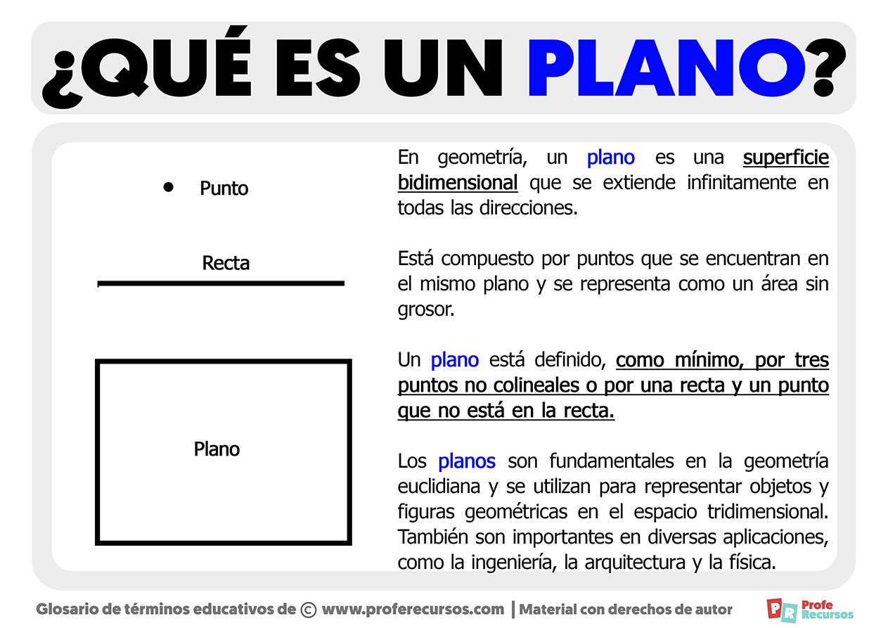 Qué Es Un Plano Definición De Plano 8454