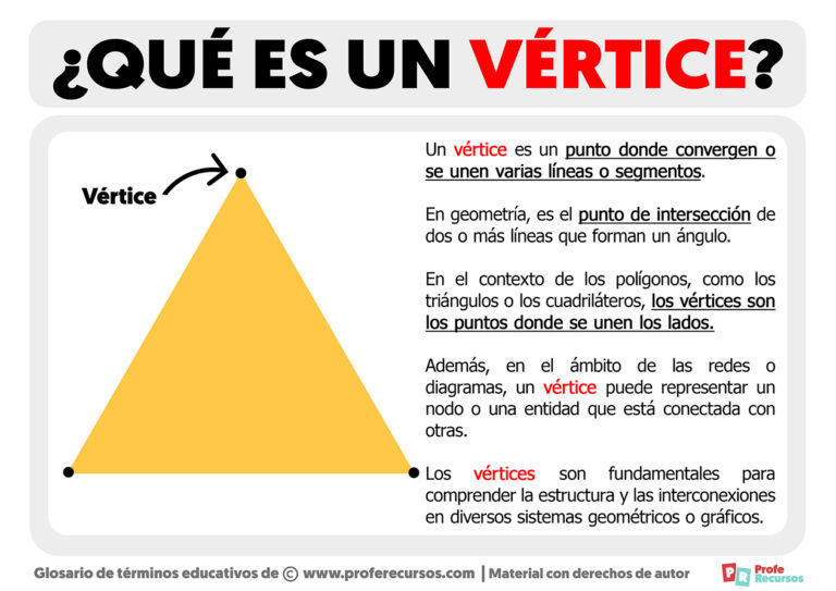 Qué Es Un Vértice | Definición De Vértice