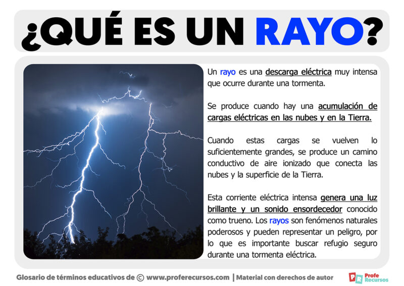 Qu Es Un Rayo Definici N De Rayo