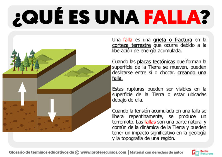 Qué Es Una Falla Definición De Falla Geológica