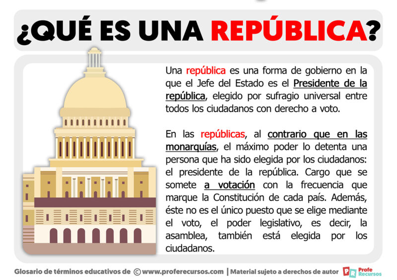 Qué Es Una República Definición De República 6235