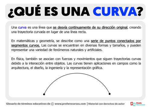 Qu Es Una Curva Definici N De Curva