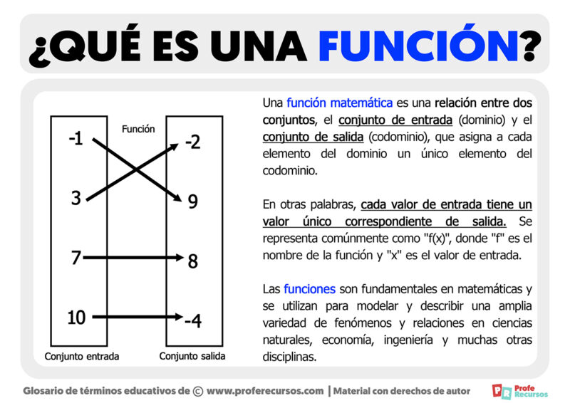 Qué es una Función Definición de Función