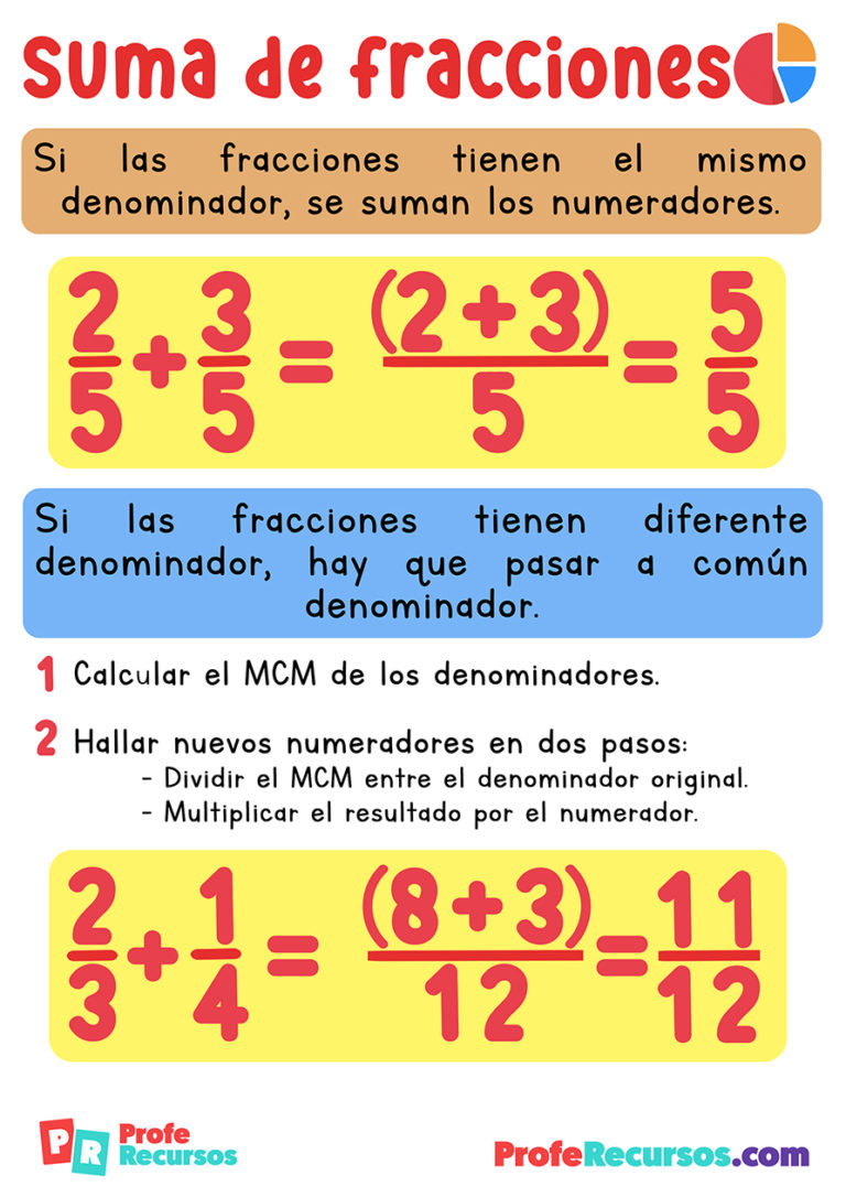 La Suma De Fracciones Cómo Se Suman Las Fracciones 2817