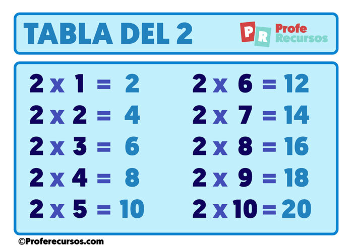 Tabla Del 2 Para Imprimir Profe Recursos