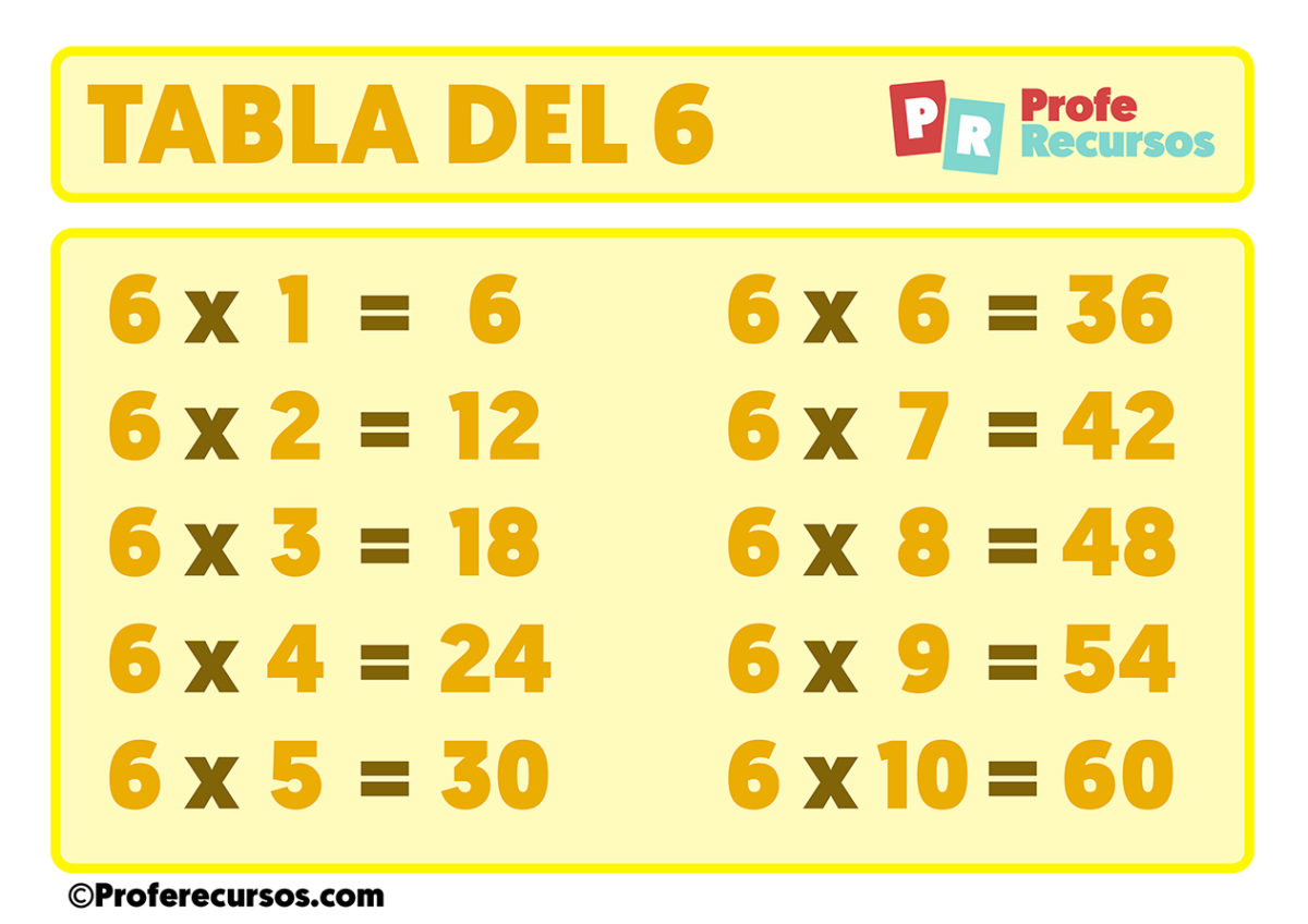 La Tabla Del 6 Tabla del 6 para Imprimir