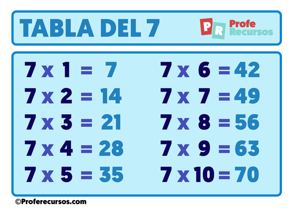 Tabla Del 7 Para Imprimir 5773