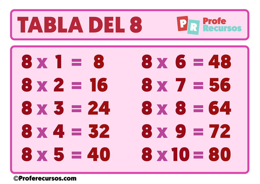 Ficha Online De Tabla Del 8 Aa1