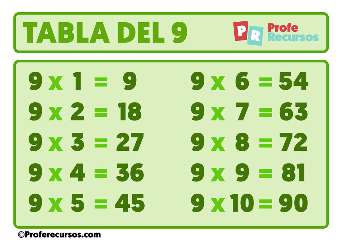 Tabla del 9