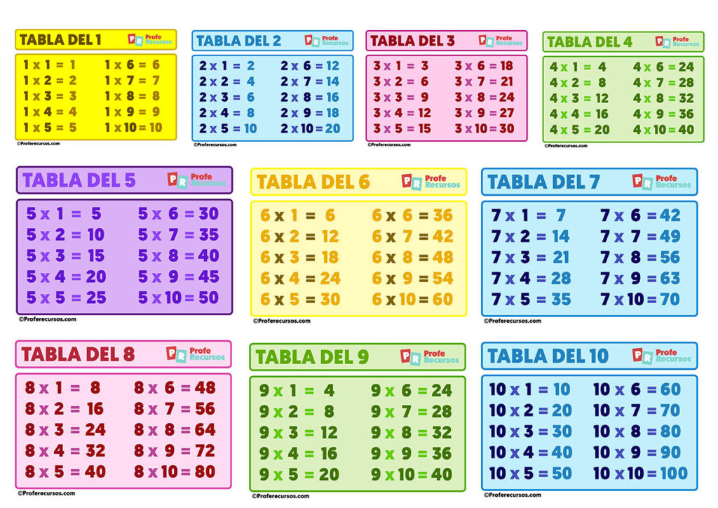 Tablas De Multiplicar Para Imprimir Y Jugar Web Del