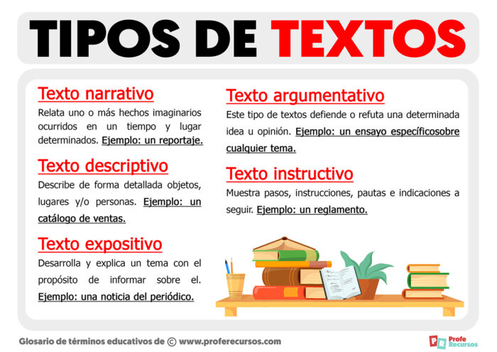 Tipos De Textos 3586