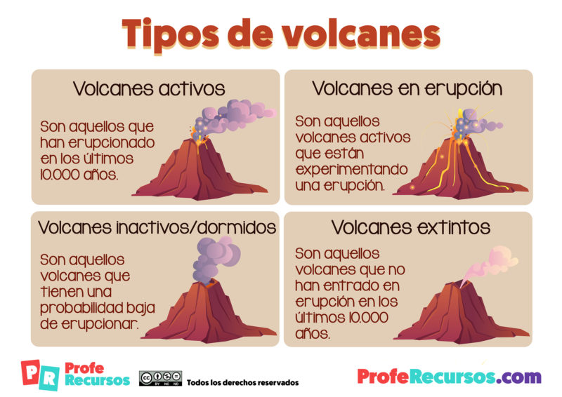 Los Volcanes | Ciencias Sociales Para Niños De Primaria