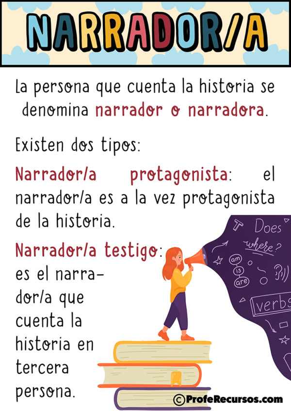 Tipos De Narrador