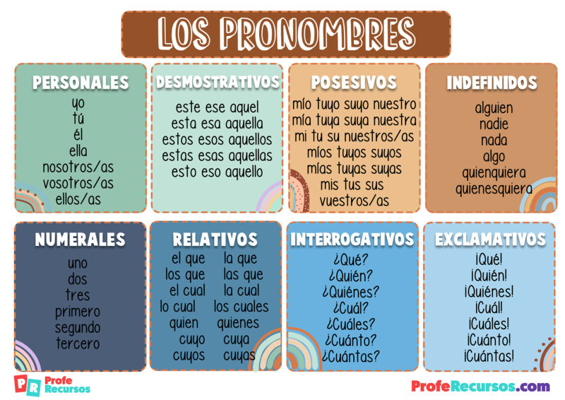 Tipos De Pronombres