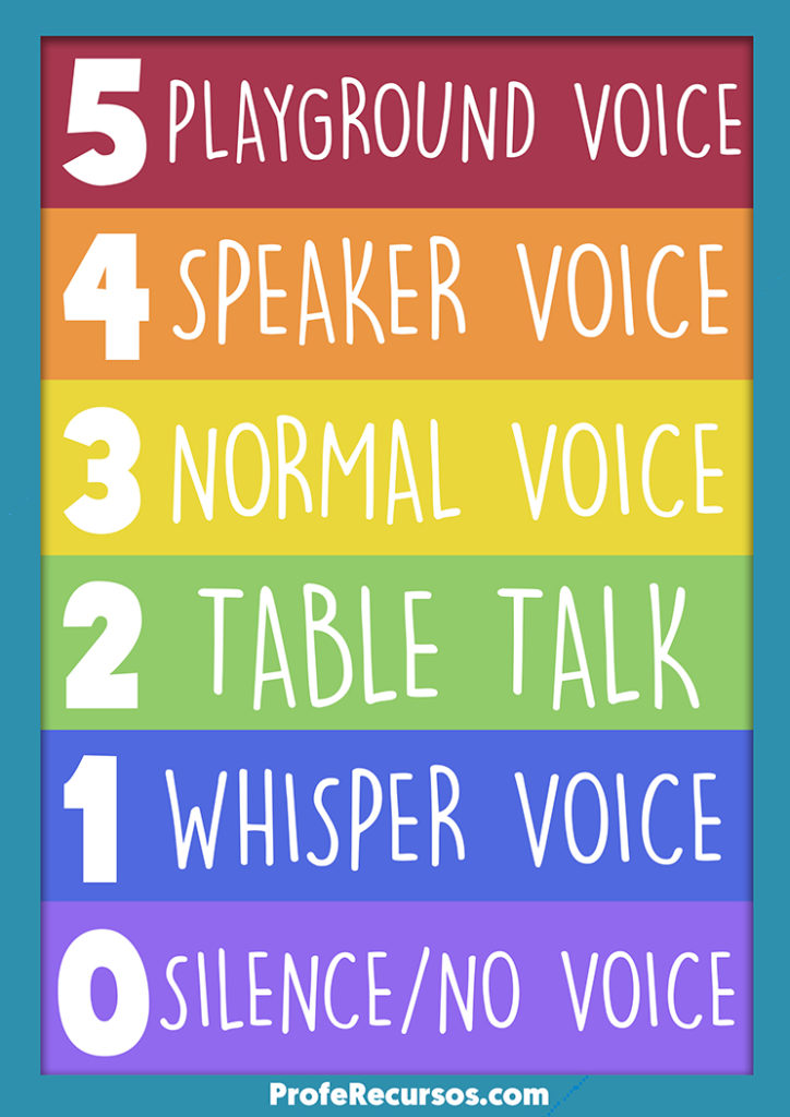 Voice Levels Chart Gesti n Del Ruido En El Aula De Ingl s